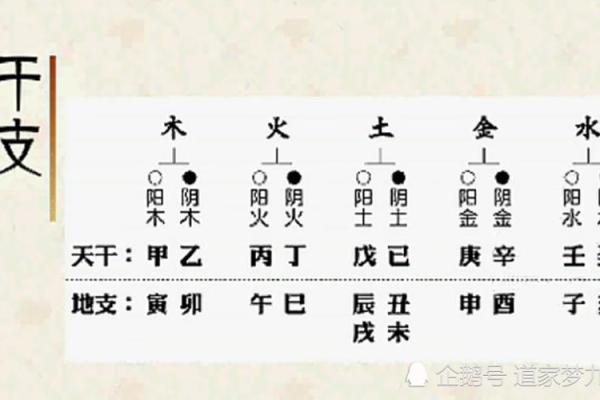 生辰八字五行吉凶