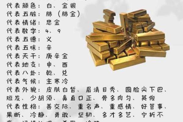 生辰八字五行吉凶