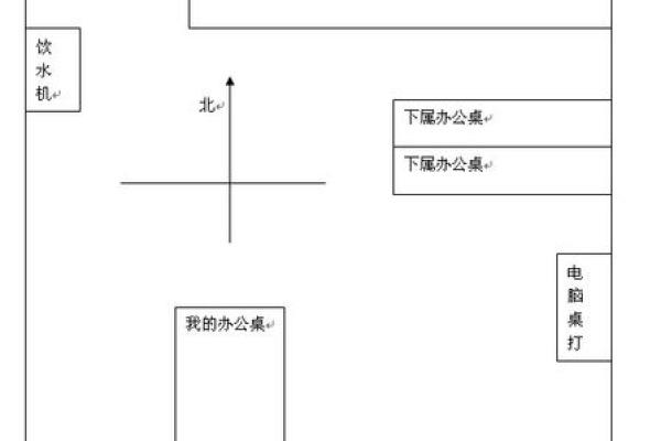 办公桌属相的最佳方位：生肖与办公桌朝向