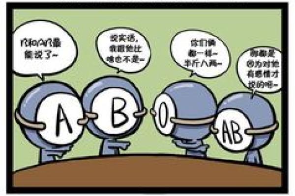 血型在生活扮演的角色