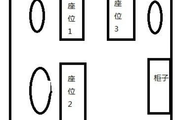 女性办公桌朝向的最佳方位在何处是东北向吗？
