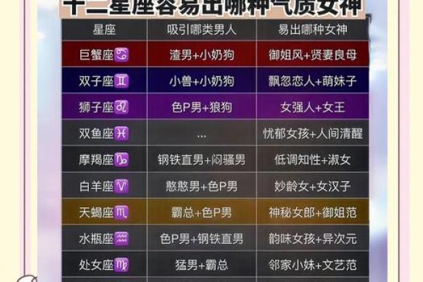 湖南星座大揭秘，你属于哪个星座？
