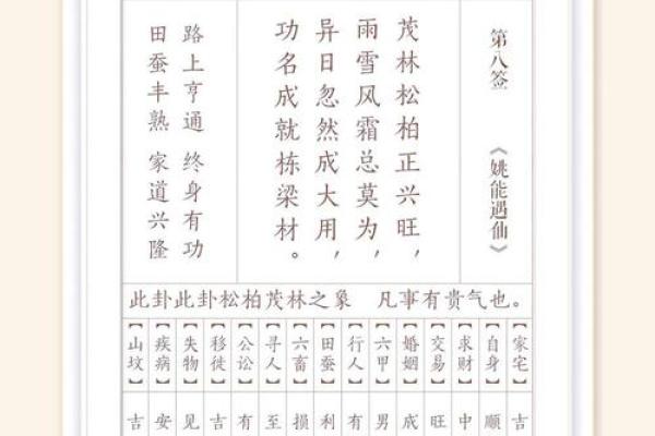 文殊菩萨灵签第十四签
