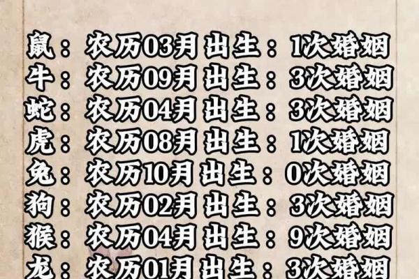 命会越算越薄？算命会毁掉婚姻？多年算命先生给你答案，值得收藏