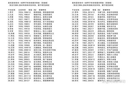 命由天定，运由己造：这5个农历吉日出生，福寿富贵
