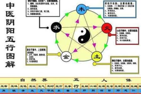 金木水火谁最土，八卦方位属性介绍