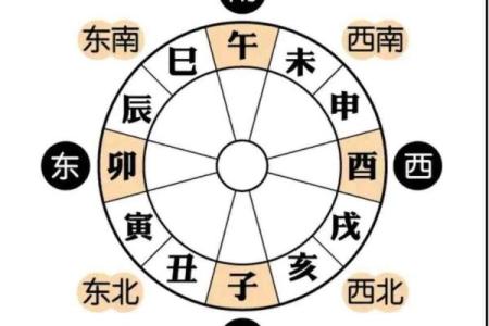 五行的招财方位 五行招财方位是什么