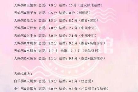 天蝎男和双子女的配对指数 天蝎男和双子女合适吗