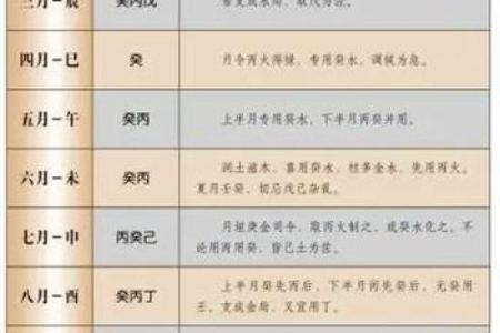 测八字喜用神忌用神