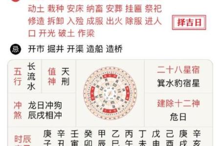 黄历中的朱雀是什么意思  黄历中的天狗是什么意思