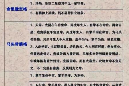 10个斗数解盘技巧