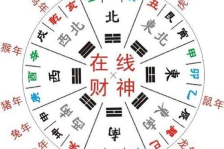 今天打牌最佳方位是哪