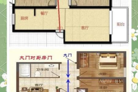 房子改大门方位好吗吗，改大门就改朝向吗？