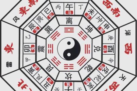 进门右手 风水