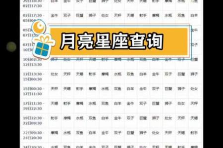全部生日星座查询-查找你的星座信息