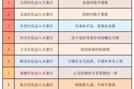 娃娃脸紫薇斗数