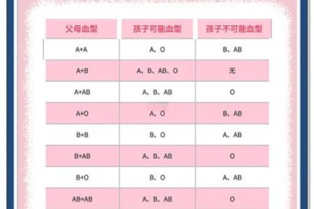 哪种血型最容易出学霸