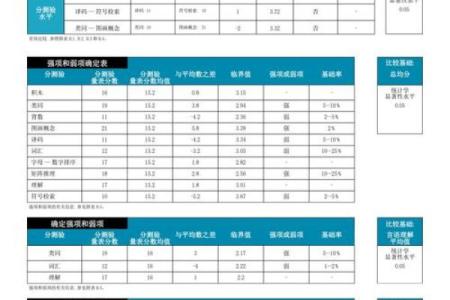 智商如何测试  韦氏智力测试
