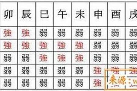 根据八字旺弱评分的标准，如何提升自身运势？