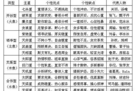 紫微斗数凶恶格局总结 紫微斗数里的狠角色？