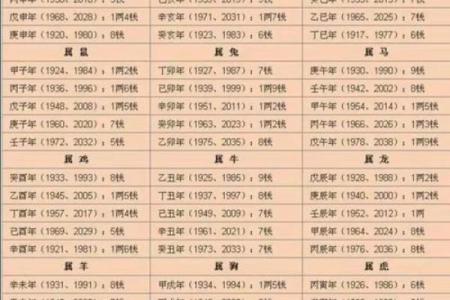 网上的宫度算命准吗