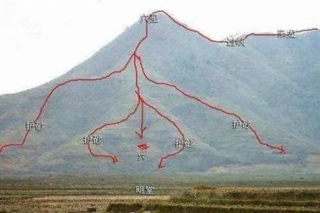 阴宅风水重要吗？