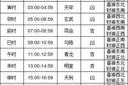 2024年1月2日老黄历，吉日查询