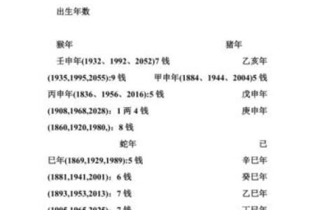 称骨算命歌男女详解