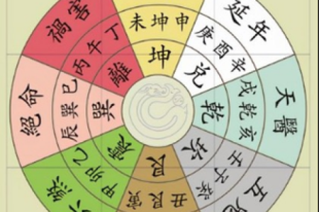 紫微斗数之八卦万物类象：艮卦详解