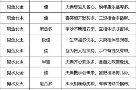 婚姻算命最准博客