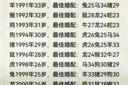 属狗姻缘属相婚配表 属狗的婚姻属相配对？