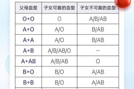 四种血型男的“性”情榜