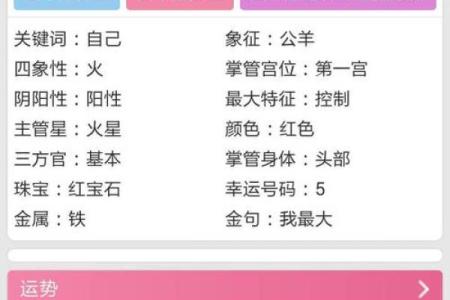 三月是什么星座女 农历三月是什么星座