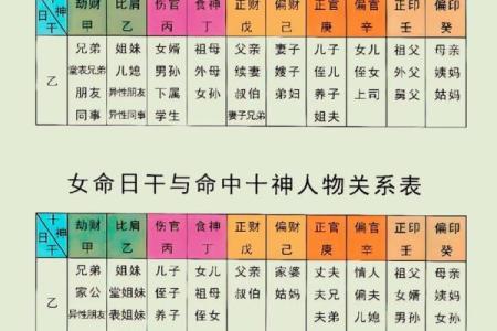 八字比肩多