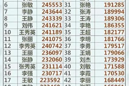 中国最准的姓名配对 最准确的姓名配对？