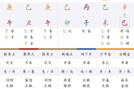 如何通过八字分析改善人生运势