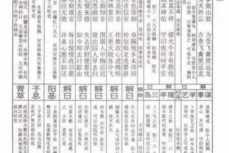 吕祖灵签第12签解签工作
