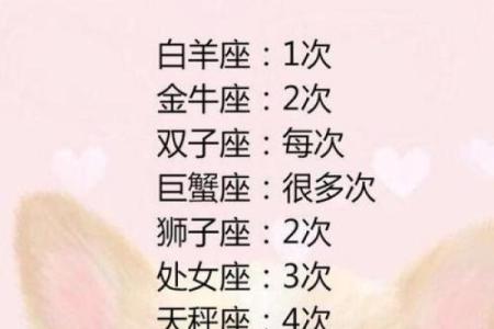 这几个星座女的择偶标准中对颜值要求不高