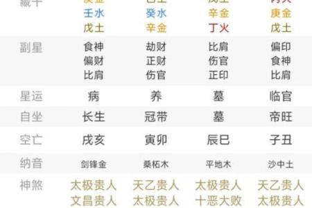 生日算八字