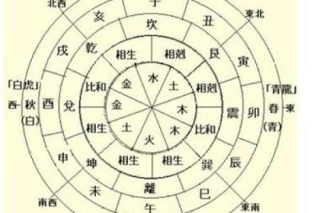 高情商的八字命理分析