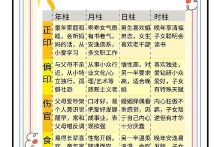 八字命理基础知识