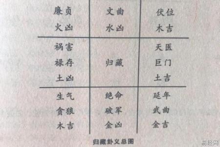 紫薇斗数限夫