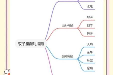 双子座女生配对双鱼座男生怎么样