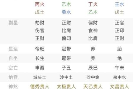 从董力四柱八字看他星途如何