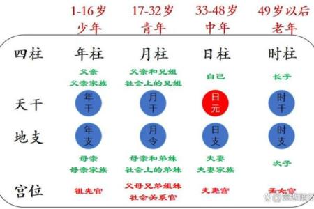 生辰八字日柱看命运 生辰八字日柱如何看命运