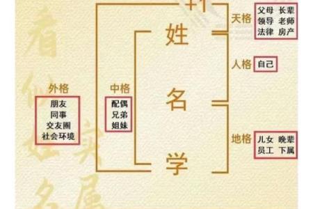 八字三才五格
