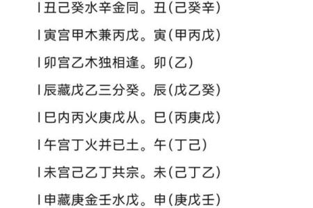 八字地支藏干怎么才能透出