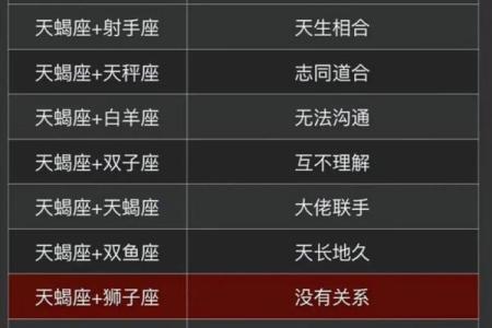 天蝎女和金牛男的配对指数 天蝎女和金牛男分手后还能复合吗