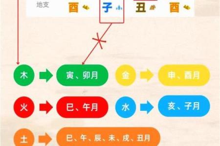 什么样的八字有外遇 八字如何看外遇