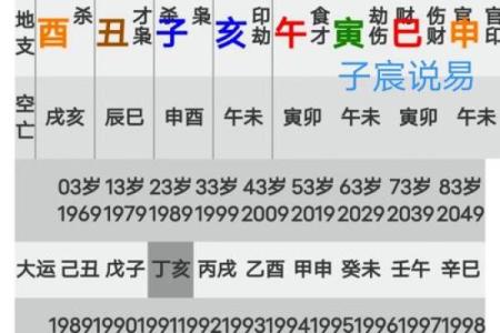八字流年流月详批免费,八字算命测流年